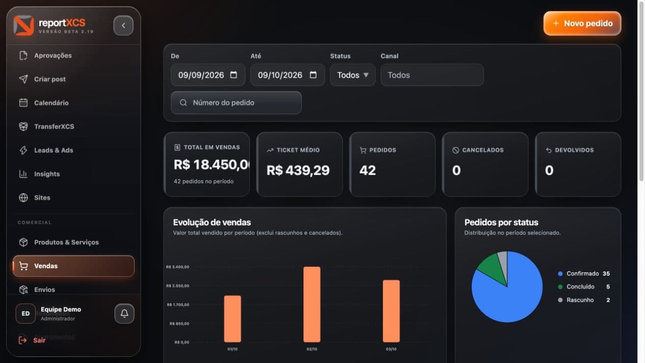 Vendas do reportXCS em modo escuro: Vendas, receita e canais comerciais